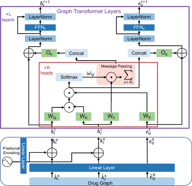 Figure 2 for ViDTA: Enhanced Drug-Target Affinity Prediction via Virtual Graph Nodes and Attention-based Feature Fusion