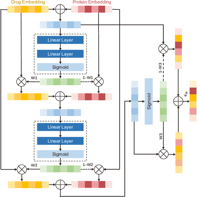 Figure 3 for ViDTA: Enhanced Drug-Target Affinity Prediction via Virtual Graph Nodes and Attention-based Feature Fusion