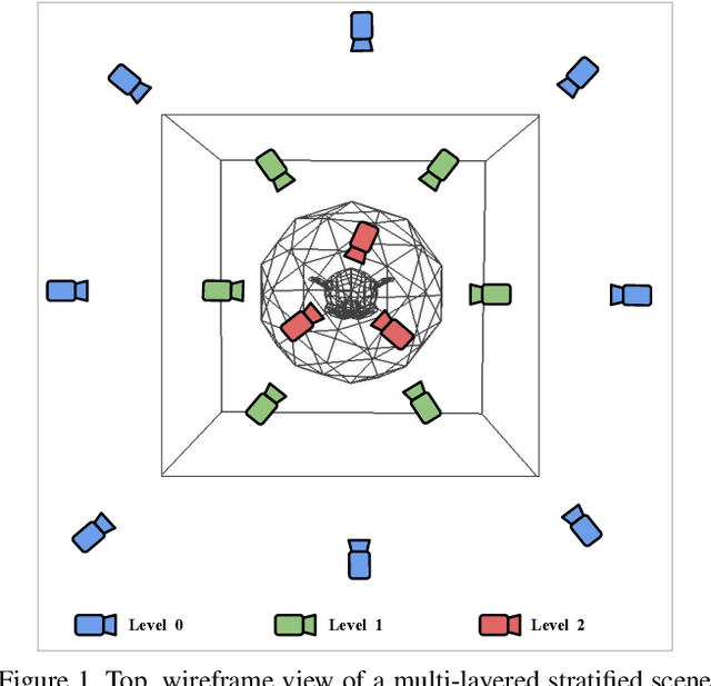 Figure 1 for Strata-NeRF : Neural Radiance Fields for Stratified Scenes