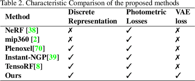 Figure 4 for Strata-NeRF : Neural Radiance Fields for Stratified Scenes