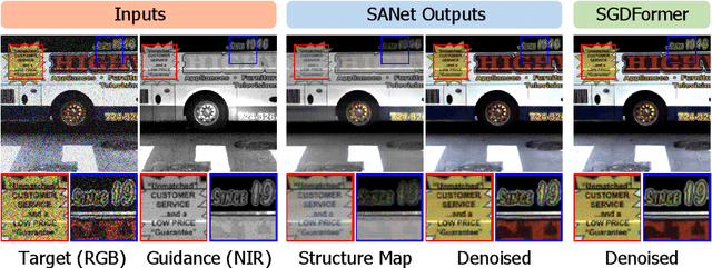 Figure 1 for SGDFormer: One-stage Transformer-based Architecture for Cross-Spectral Stereo Image Guided Denoising