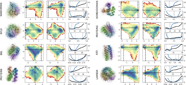 Figure 2 for Accelerating Protein Molecular Dynamics Simulation with DeepJump