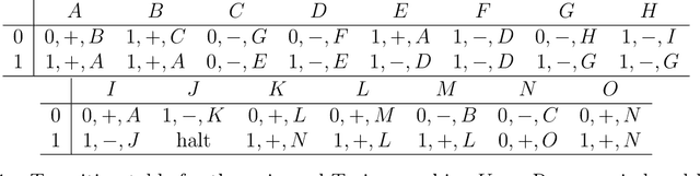 Figure 2 for Autoregressive Large Language Models are Computationally Universal