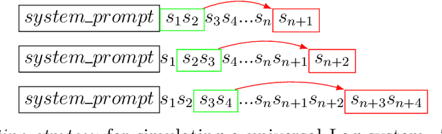 Figure 3 for Autoregressive Large Language Models are Computationally Universal