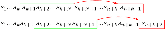 Figure 1 for Autoregressive Large Language Models are Computationally Universal