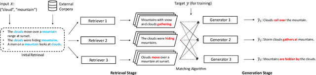 Figure 3 for DimonGen: Diversified Generative Commonsense Reasoning for Explaining Concept Relationships