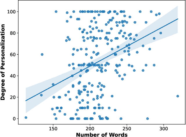 Figure 4 for Steering AI-Driven Personalization of Scientific Text for General Audiences