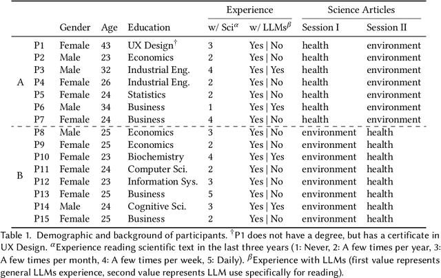 Figure 2 for Steering AI-Driven Personalization of Scientific Text for General Audiences