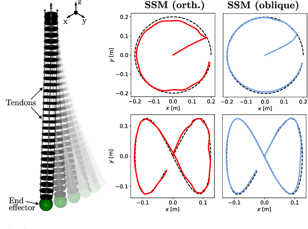 Figure 3 for Taming High-Dimensional Dynamics: Learning Optimal Projections onto Spectral Submanifolds