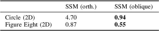 Figure 4 for Taming High-Dimensional Dynamics: Learning Optimal Projections onto Spectral Submanifolds