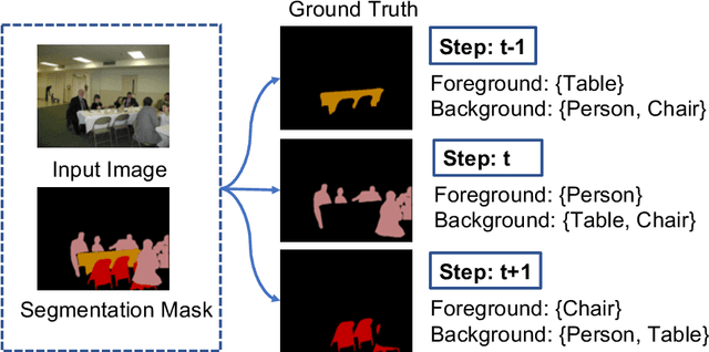Figure 1 for Subspace Distillation for Continual Learning