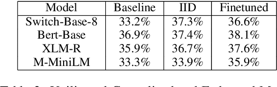 Figure 3 for Federated Learning Based Multilingual Emoji Prediction In Clean and Attack Scenarios