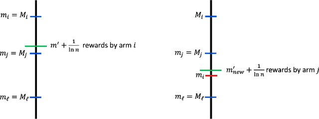 Figure 1 for Robust and Performance Incentivizing Algorithms for Multi-Armed Bandits with Strategic Agents