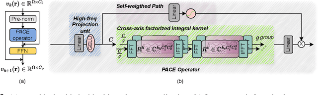 Figure 3 for PACE: Pacing Operator Learning to Accurate Optical Field Simulation for Complicated Photonic Devices