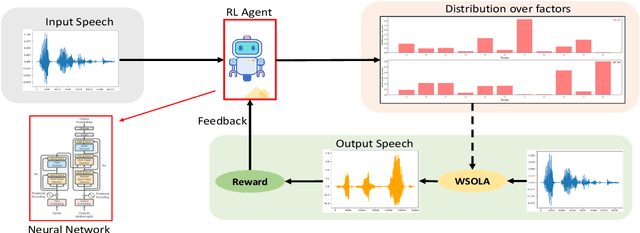 Figure 3 for Re-ENACT: Reinforcement Learning for Emotional Speech Generation using Actor-Critic Strategy