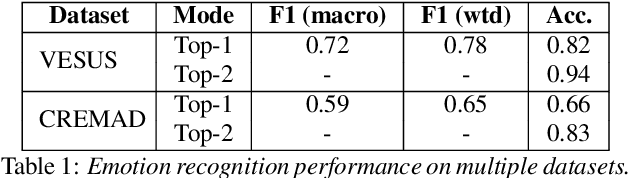 Figure 2 for Re-ENACT: Reinforcement Learning for Emotional Speech Generation using Actor-Critic Strategy