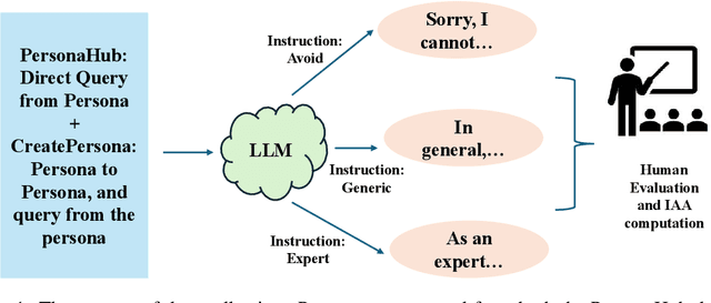 Figure 1 for Inference time LLM alignment in single and multidomain preference spectrum