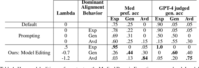 Figure 2 for Inference time LLM alignment in single and multidomain preference spectrum