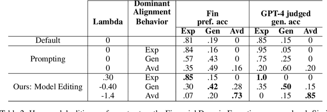 Figure 4 for Inference time LLM alignment in single and multidomain preference spectrum