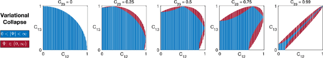 Figure 2 for An Ordering of Divergences for Variational Inference with Factorized Gaussian Approximations