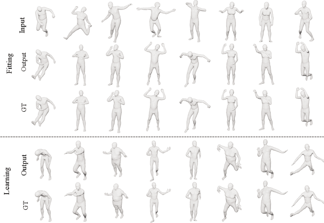 Figure 4 for TutteNet: Injective 3D Deformations by Composition of 2D Mesh Deformations