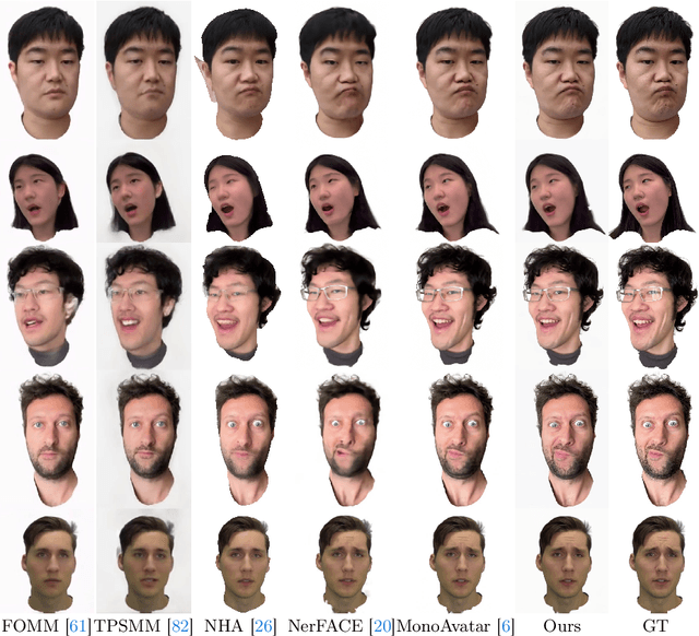 Figure 4 for LightAvatar: Efficient Head Avatar as Dynamic Neural Light Field