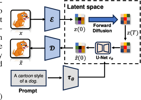 Figure 3 for FedBiP: Heterogeneous One-Shot Federated Learning with Personalized Latent Diffusion Models