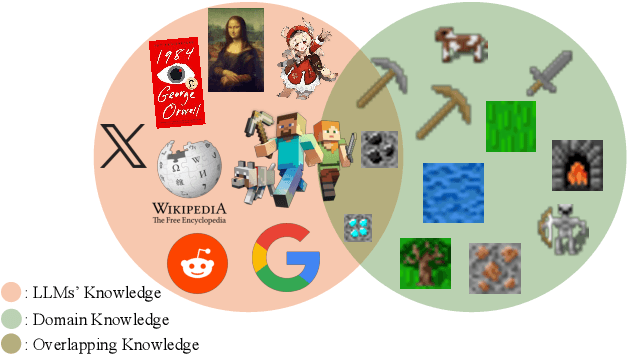 Figure 1 for Enhancing Agent Learning through World Dynamics Modeling