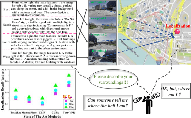 Figure 1 for Bridging Text and Vision: A Multi-View Text-Vision Registration Approach for Cross-Modal Place Recognition