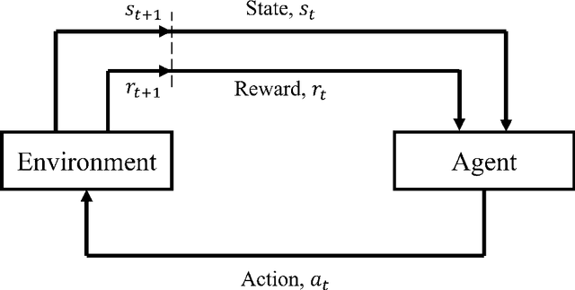 Figure 1 for High-Precision Geosteering via Reinforcement Learning and Particle Filters