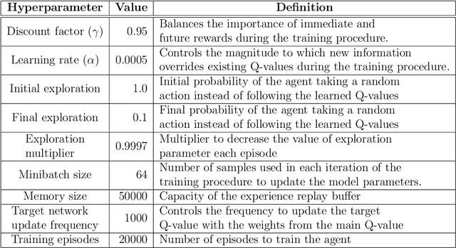 Figure 2 for High-Precision Geosteering via Reinforcement Learning and Particle Filters