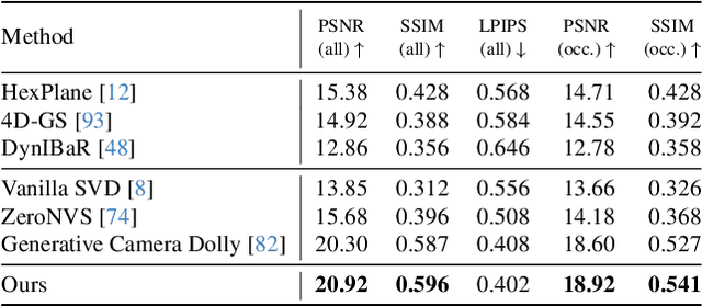 Figure 3 for ReCapture: Generative Video Camera Controls for User-Provided Videos using Masked Video Fine-Tuning