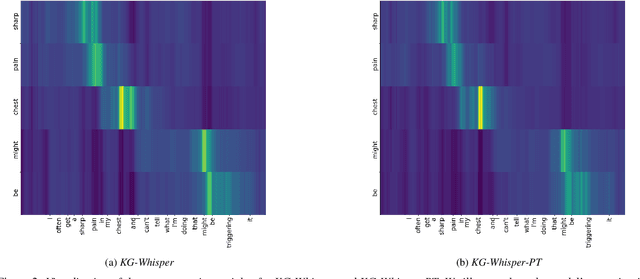 Figure 3 for Keyword-Guided Adaptation of Automatic Speech Recognition