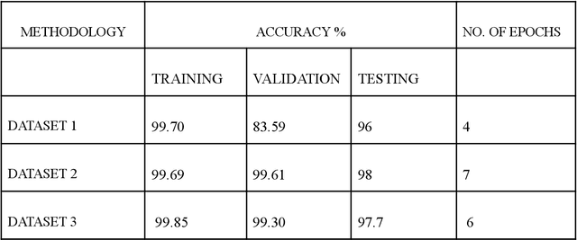 Figure 2 for Cashew dataset generation using augmentation and RaLSGAN and a transfer learning based tinyML approach towards disease detection