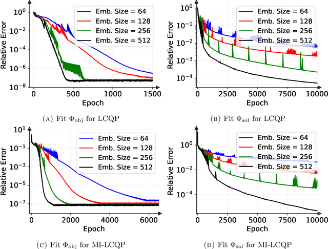 Figure 4 for Expressive Power of Graph Neural Networks for  Quadratic Programs