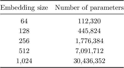 Figure 2 for Expressive Power of Graph Neural Networks for  Quadratic Programs