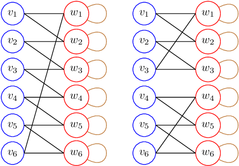 Figure 3 for Expressive Power of Graph Neural Networks for  Quadratic Programs