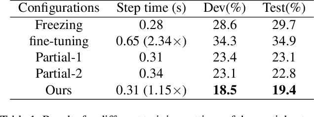Figure 2 for Improving Continuous Sign Language Recognition with Adapted Image Models