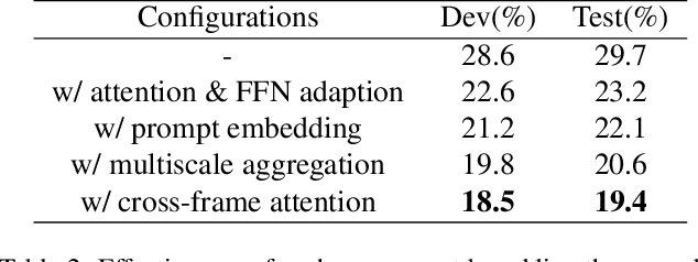 Figure 4 for Improving Continuous Sign Language Recognition with Adapted Image Models