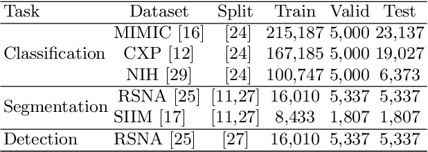 Figure 2 for M-FLAG: Medical Vision-Language Pre-training with Frozen Language Models and Latent Space Geometry Optimization