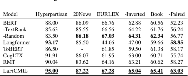 Figure 2 for LaFiCMIL: Rethinking Large File Classification from the Perspective of Correlated Multiple Instance Learning