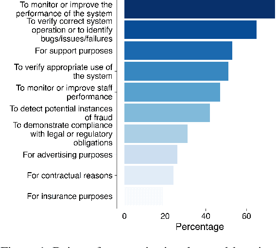 Figure 1 for Accountability Capture: How Record-Keeping to Support AI Transparency and Accountability (Re)shapes Algorithmic Oversight