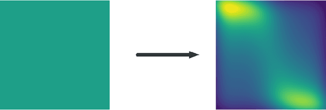 Figure 1 for On Certified Generalization in Structured Prediction