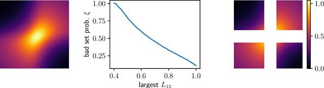 Figure 2 for On Certified Generalization in Structured Prediction