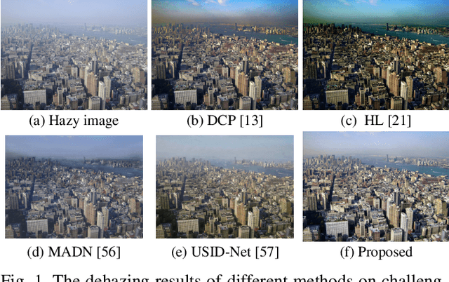 Figure 1 for Single Image Dehazing Using Scene Depth Ordering