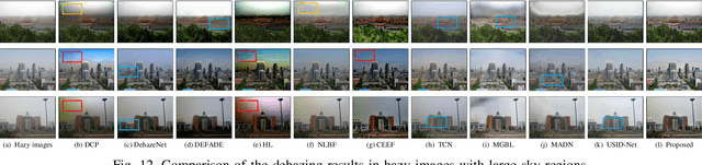 Figure 4 for Single Image Dehazing Using Scene Depth Ordering