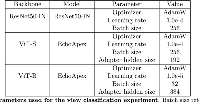 Figure 4 for EchoApex: A General-Purpose Vision Foundation Model for Echocardiography