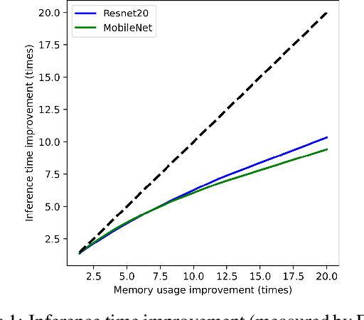 Figure 1 for FALCON: FLOP-Aware Combinatorial Optimization for Neural Network Pruning