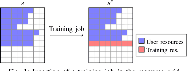 Figure 1 for To Train or Not to Train: Balancing Efficiency and Training Cost in Deep Reinforcement Learning for Mobile Edge Computing