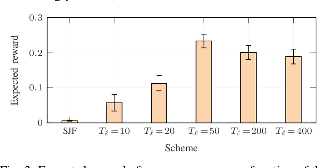 Figure 3 for To Train or Not to Train: Balancing Efficiency and Training Cost in Deep Reinforcement Learning for Mobile Edge Computing